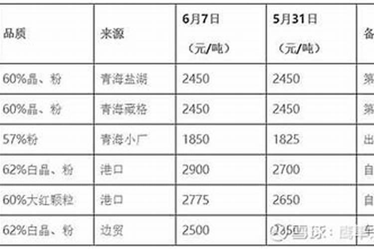 农药虎威的解药 有哪些