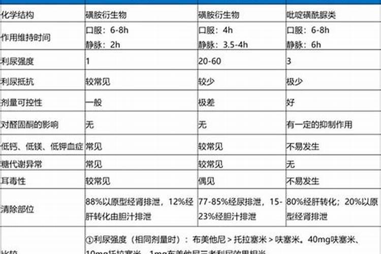 多菌灵可以浇兰花吗