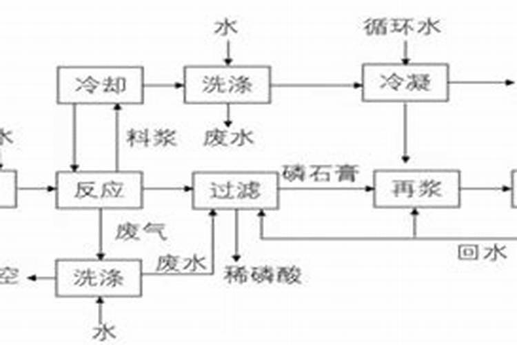 膨果期桃树追什么肥