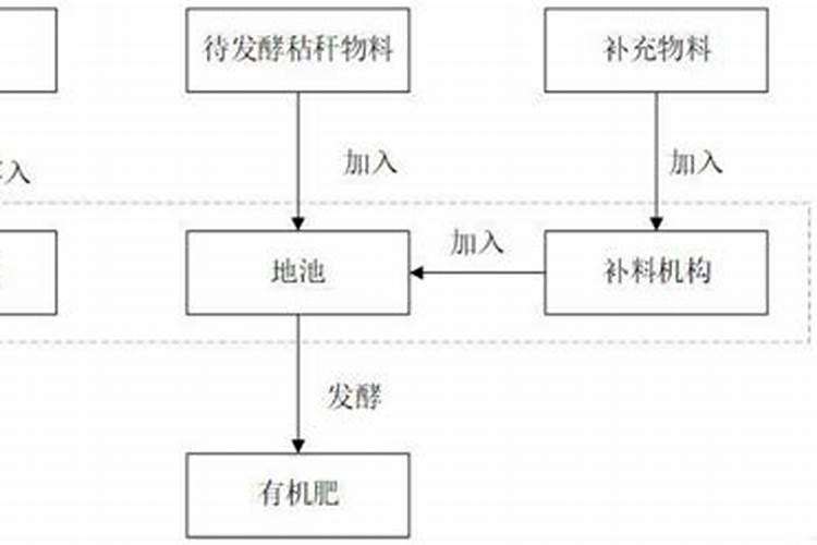 玉米控释肥用法;下大雨之后播种玉米是否还需要浇水？