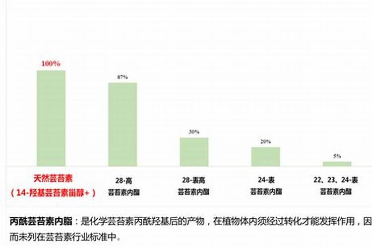 用芋头最快提苗化肥