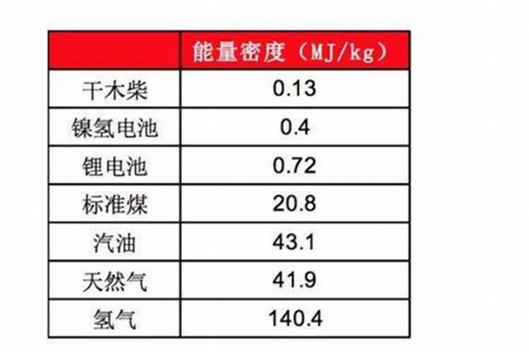 板栗用什么复合肥好 板栗树施肥用什么肥料最好