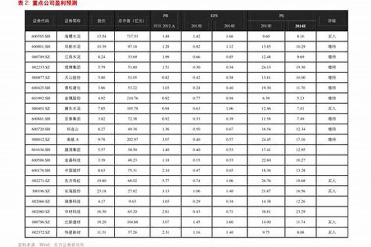 新洋丰(15.25.5)复合肥多少钱一吨