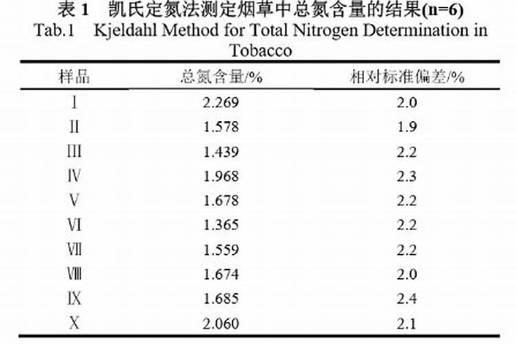 氨气会燃烧爆炸吗