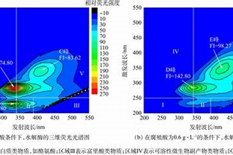 根多多生根水溶肥使用方法