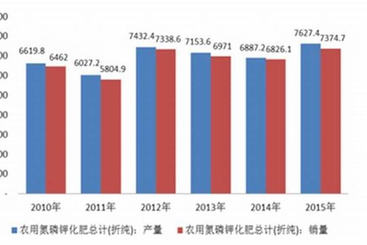 西红柿防脐腐病用什么钙做底肥
