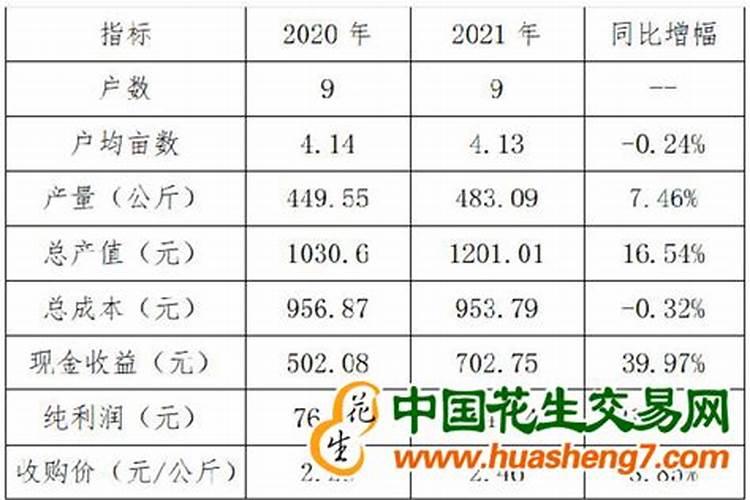 种植小麦用木醋液