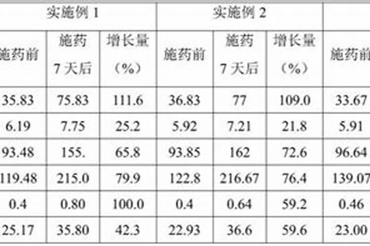 肥害与药害处理方法相同吗？