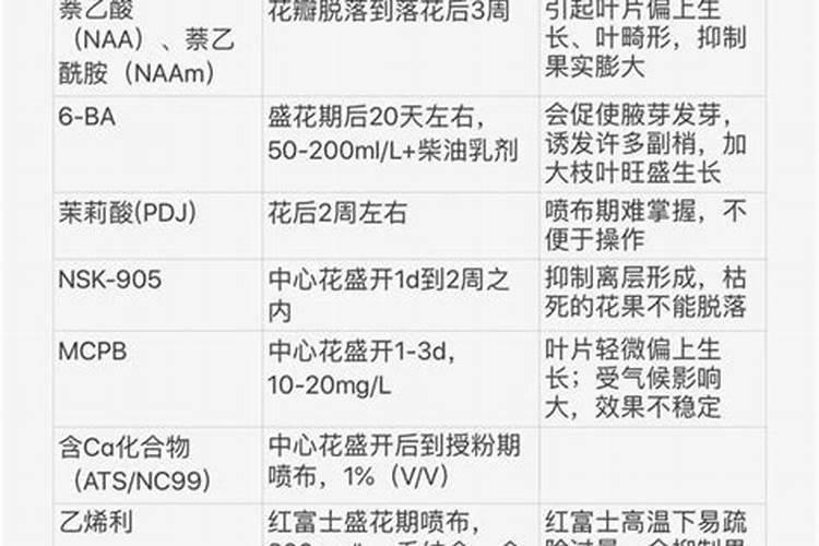 巨峰葡萄挂果量太多,怎么促进果实正常生长？