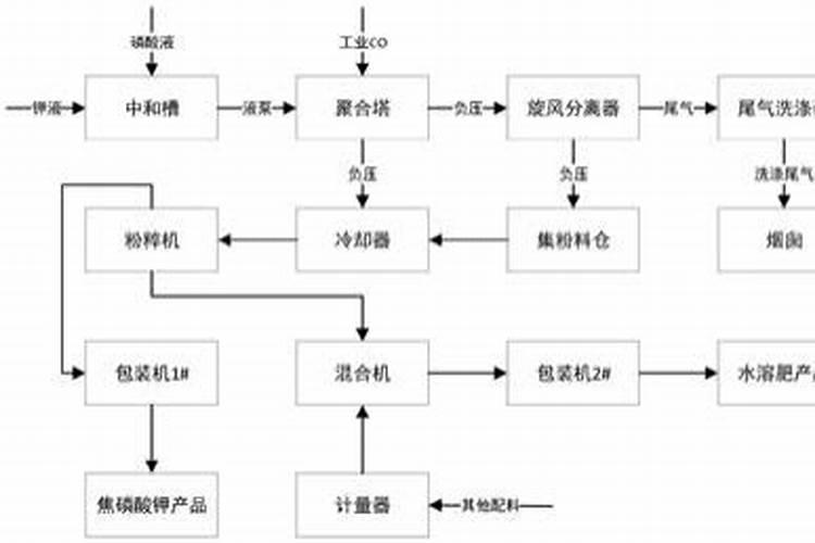 焦磷酸钾的作用和用途