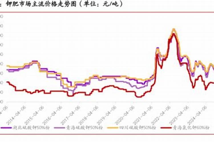 冲施肥多长时间见效