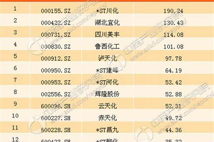 我购买的复合肥没有执行标准是不是假的