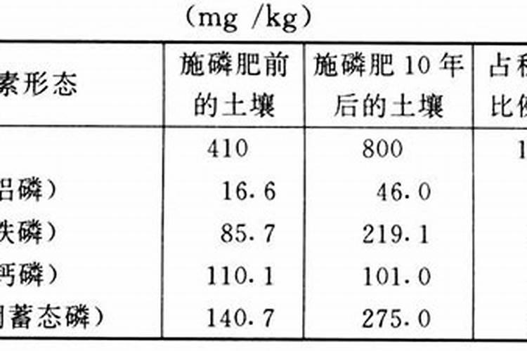 磷肥最高含磷量是多少