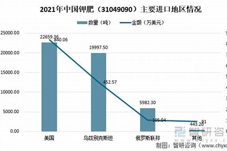 请问,硫酸钾复合肥能随水一起冲施吗？水溶肥在地里有效期为多少天？