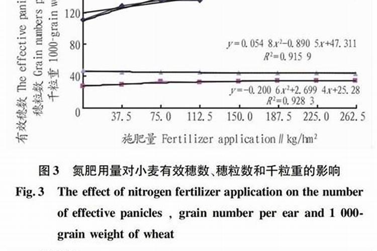 施用氮肥过多对植物有什么影响