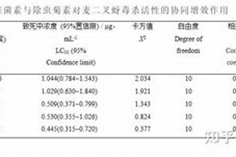 化肥和农药的区别是什么？
