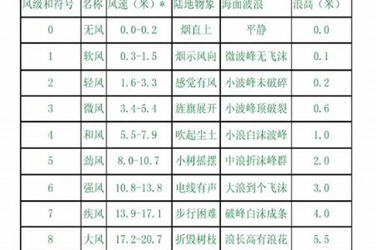 叶面肥什么时候打效果好 叶面肥喷施注意事项