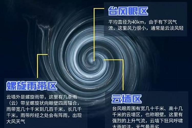 叶面肥什么时候打效果好