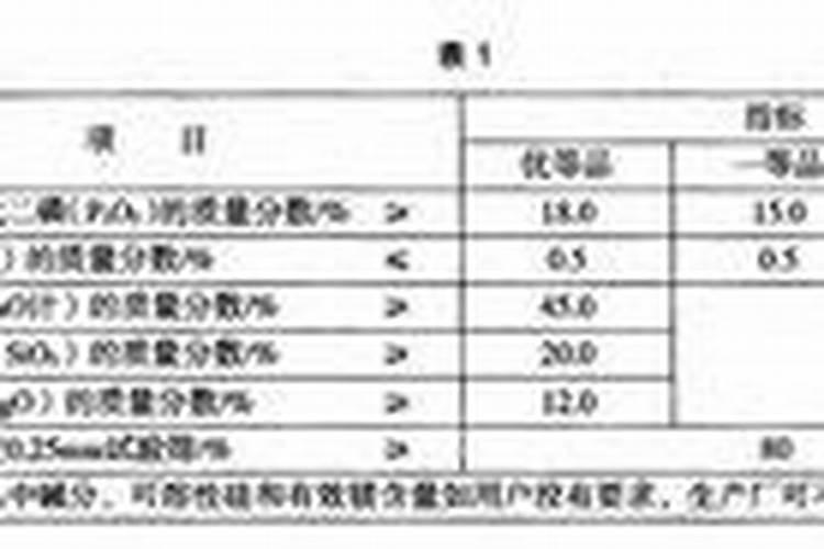 如何快速识别假劣化肥