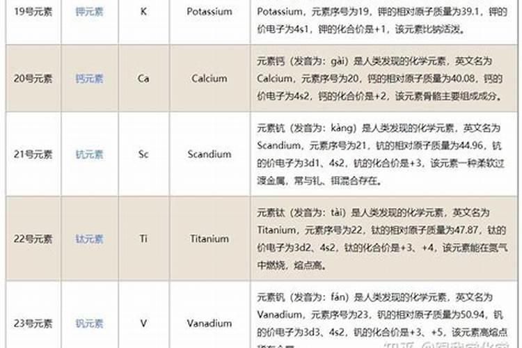 大、中、微量元素的区别