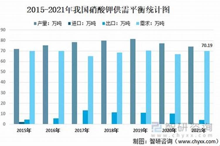 中国从哪些国家进口钾肥
