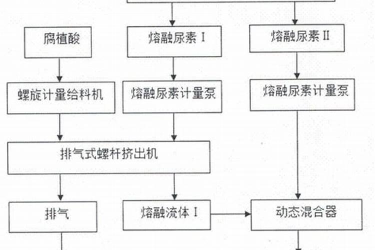 黑劲丰腐植酸尿素怎么样？