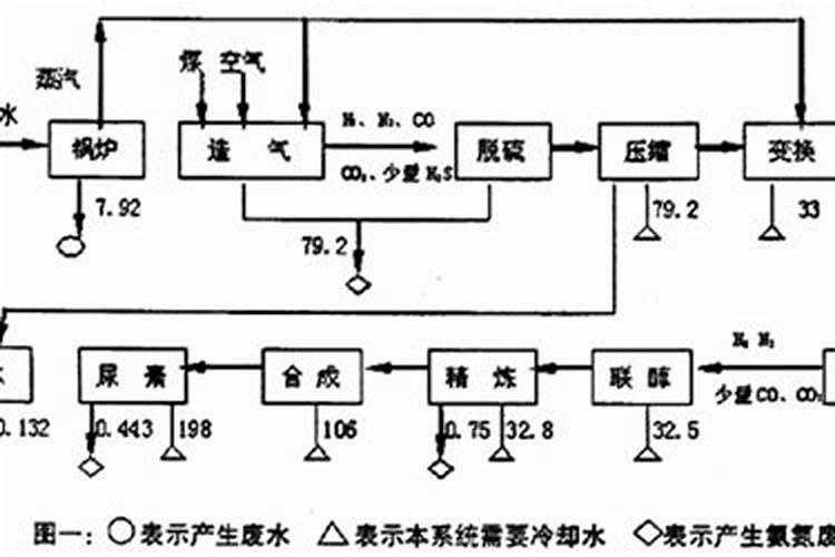 蝴蝶兰用什么肥磷钾肥可促进花芽形成