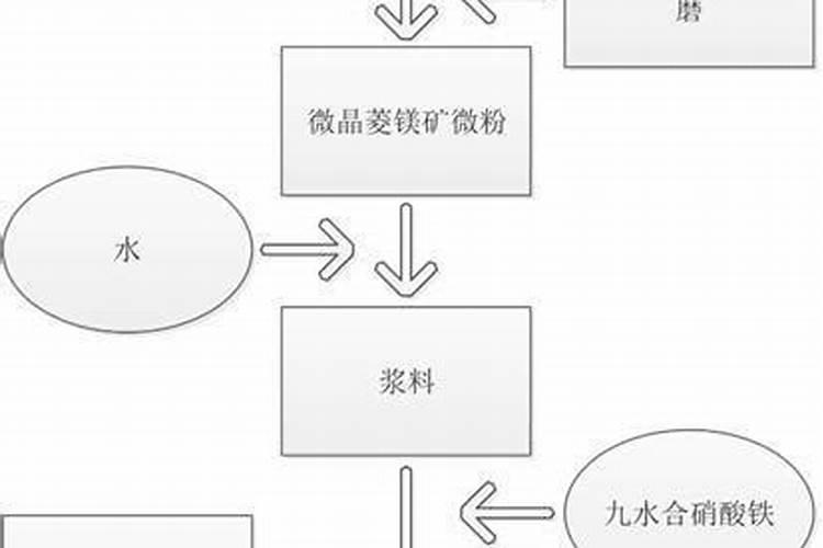 青椒用什么肥料最好