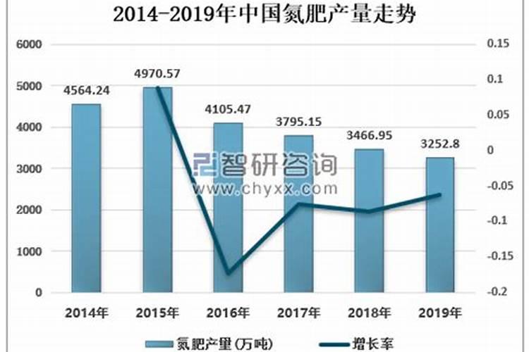 矿源黄腐酸钾十大品牌