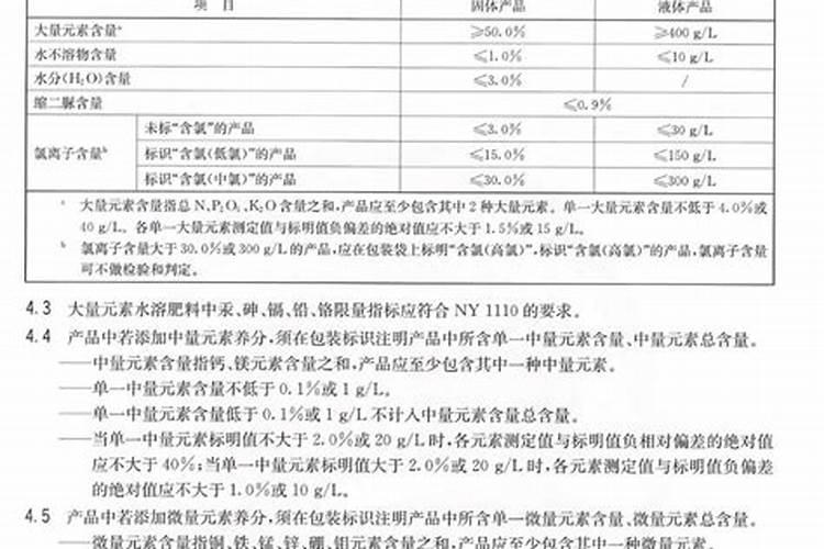 肥料知识小科普——单一肥料和复合肥是什么？