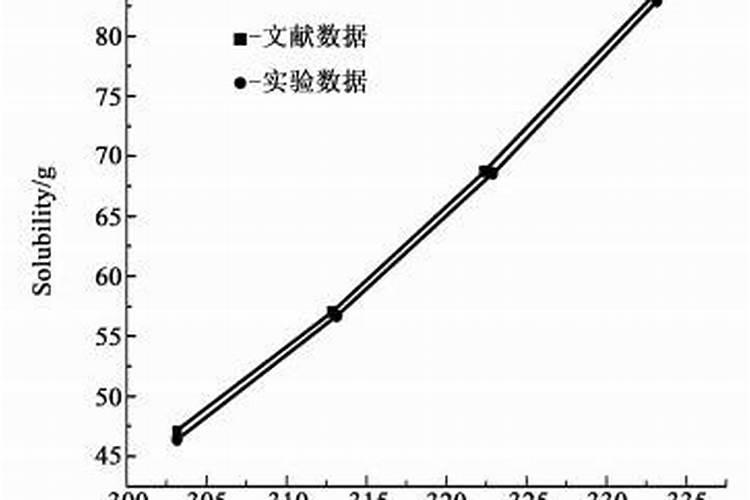 二胺化肥成分含量,附使用方法