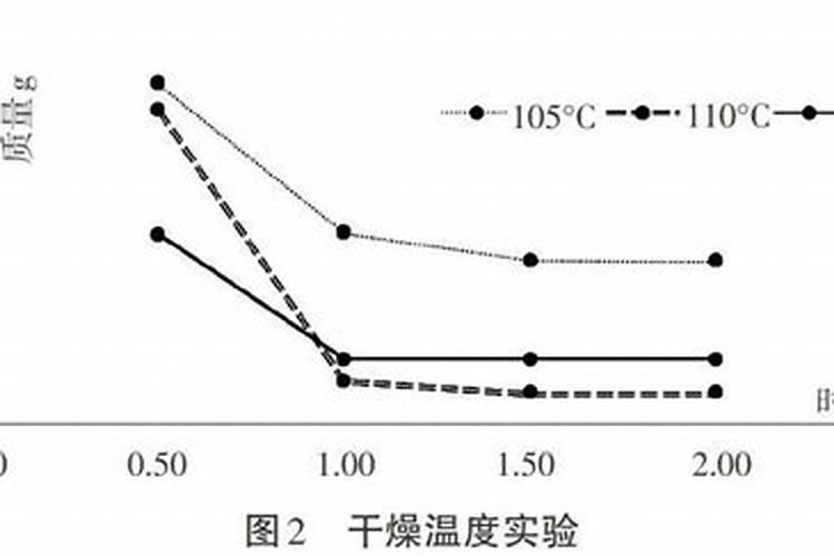 怎样检验铵态氮肥