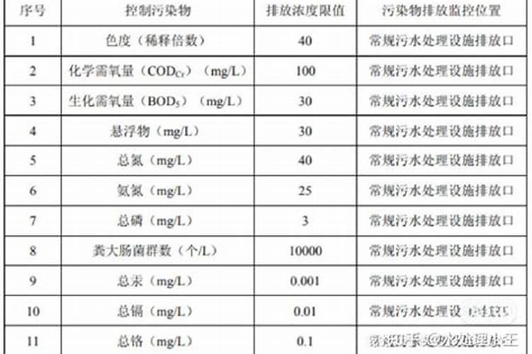 垃圾渗滤液中的污染物包括哪些？()