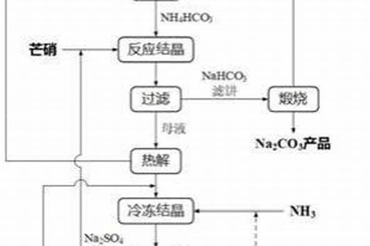 富邦股份钾肥产量