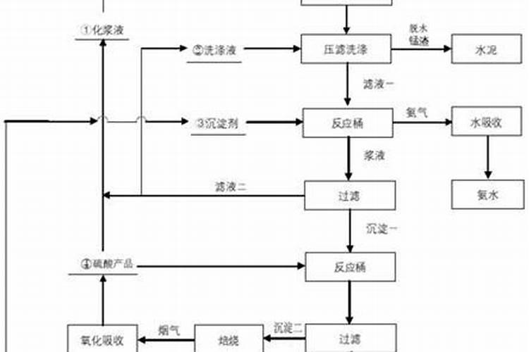 磷酸二氢钾和锌肥,这两者到底能不能混合喷施？