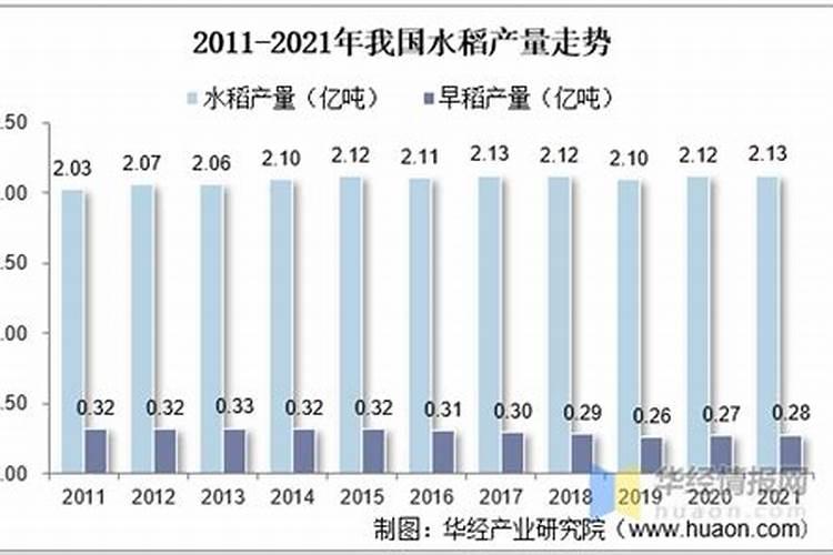 水稻底肥怎么配比