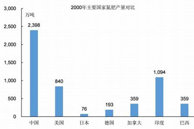 全国化肥厂家排名 全国化肥厂家排名前十