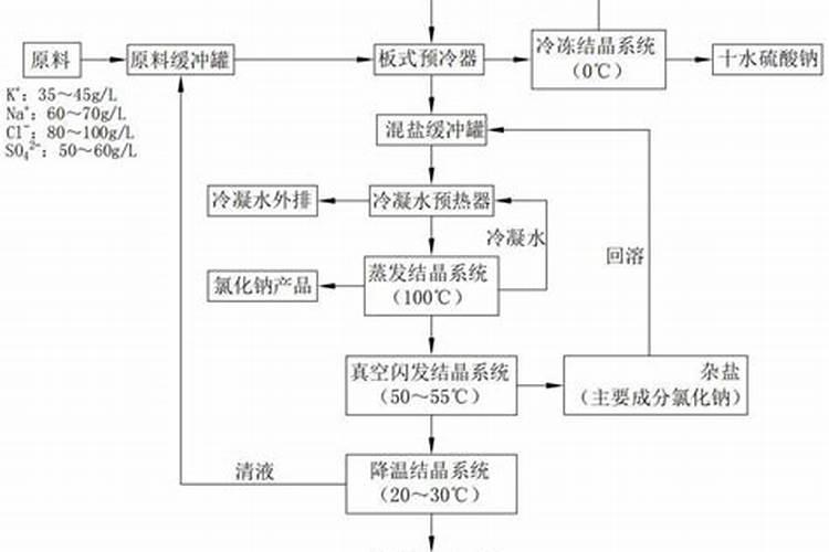 怎样简单辨别钾肥的真假与好坏？