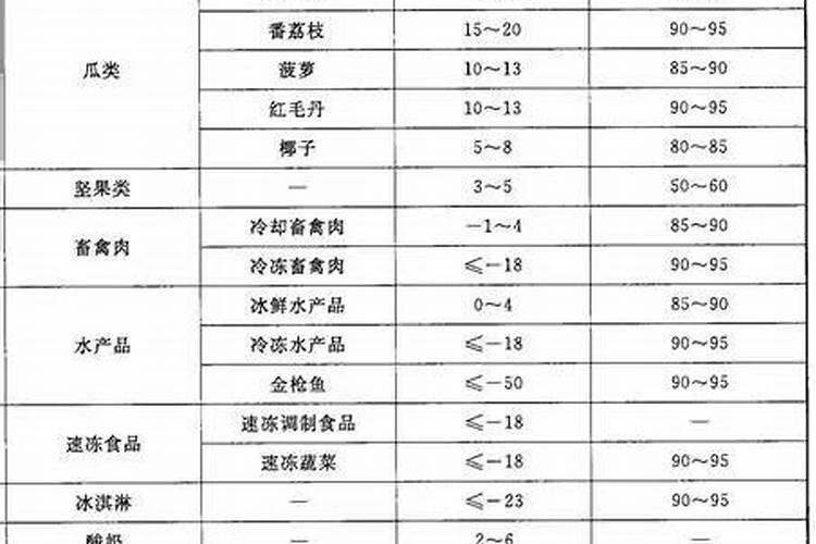 出现药害怎么处理？
