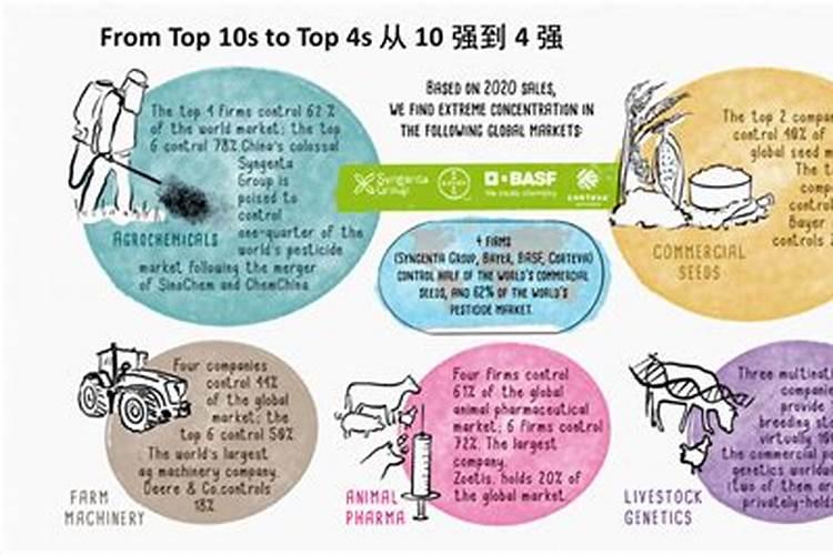 污染源的分类有哪些？