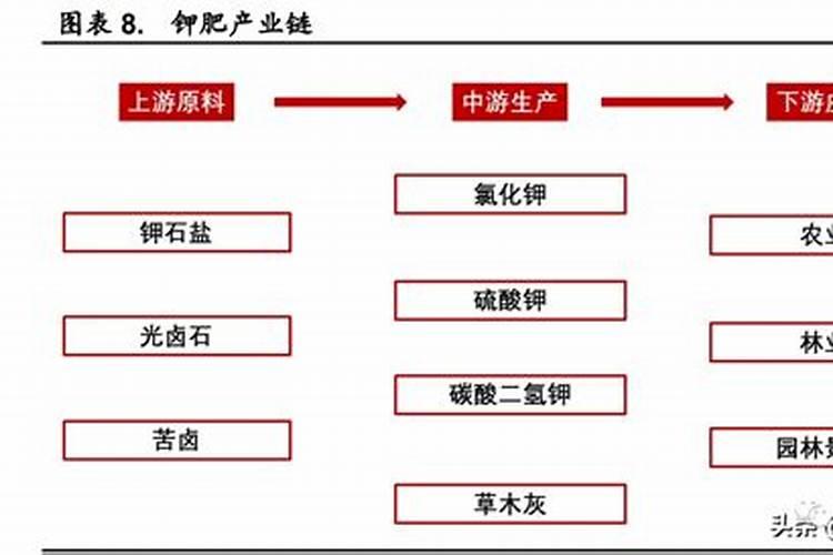 我的乳瓜怎么黄着尼
