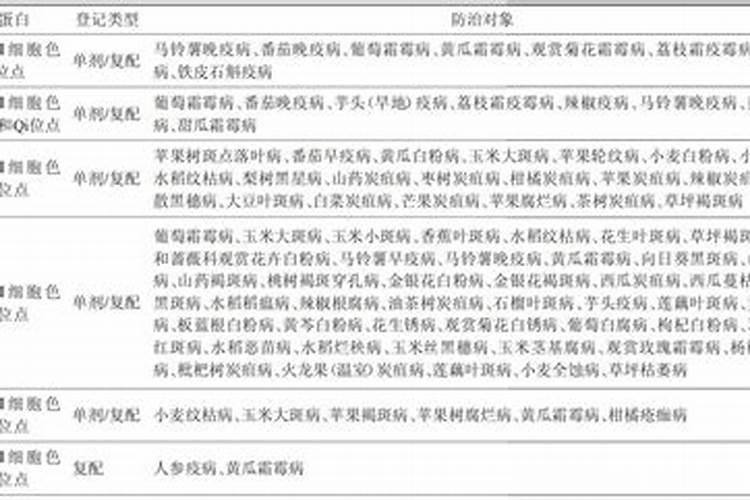 杀菌剂可分为几种类型？各有什么特征？