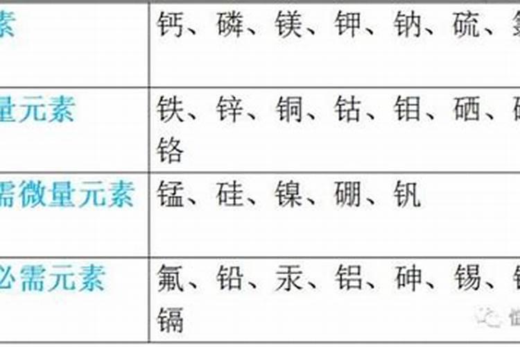 钙肥的正确使用