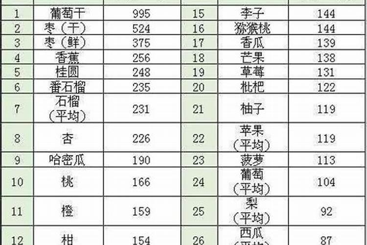 桃树如何施肥
