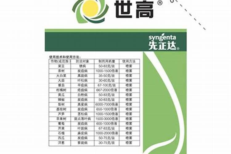 农药可杀得和丙森锌和世高能混用吗