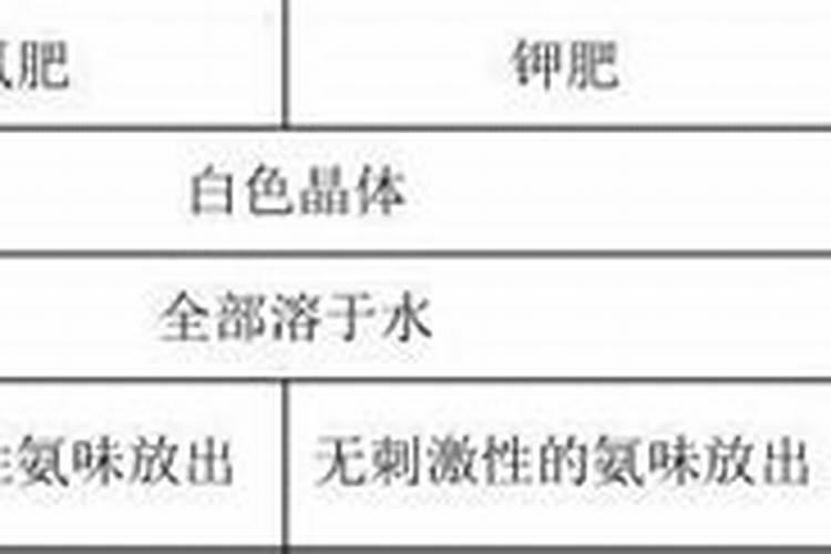 化肥的简易鉴别化肥是什么原料做的