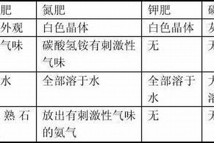 化肥的简易鉴别 化肥是什么原料做的