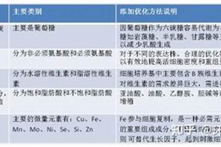 我想问一下鱼塘水不肥怎么办