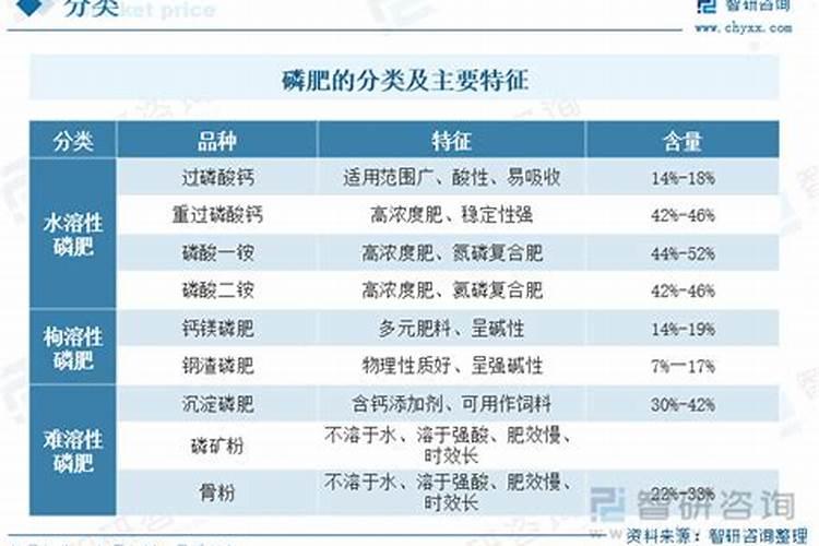 家里养花施什么肥最好 磷肥的作用