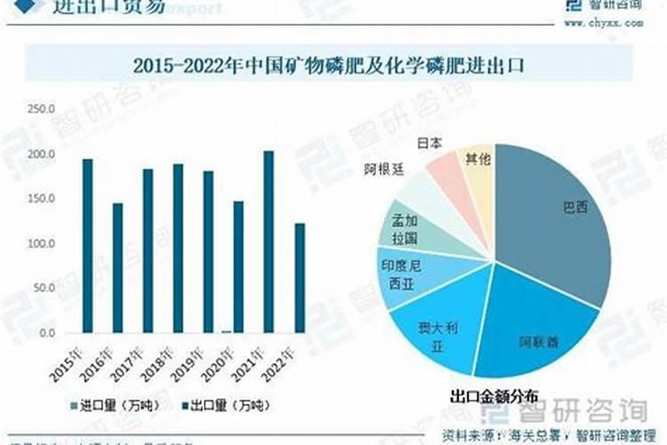 磷矿石价格最新价格